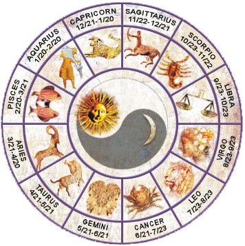 Zodiacurile lumii